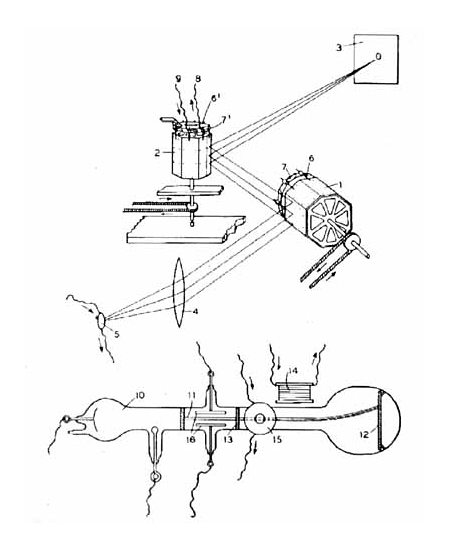 Drawing of Boris Rosing's mirror scanner and cathode ray tube