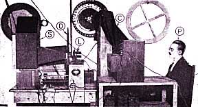 Baird's stereoscopic television apparatus