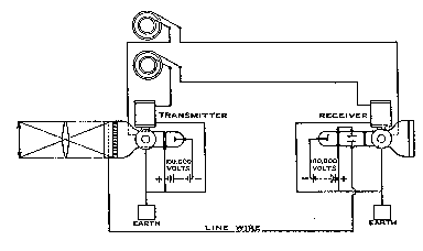 a diagram of Campbell-Swinton's television concept